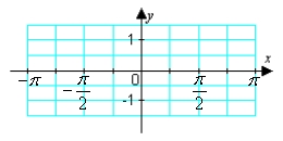 Graph about c = and the Taylor polynomials for n = 3 and n = 6.