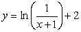 <strong>Solve the following initial value problem explicitly.  </strong> A)   B)   C)   D)   <div style=padding-top: 35px> 