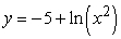<strong>Solve the following initial value problem explicitly.   y(1) = -5</strong> A)   B)   C)   D)   <div style=padding-top: 35px> 