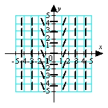 <strong>Match the appropriate slope field with the differential equation   .</strong> A)   B)   C)   D)   <div style=padding-top: 35px> 