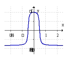<strong>Sketch a graph of the function. </strong> A) B) C) D)