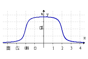 <strong>Sketch a graph of the function. </strong> A) B) C) D)