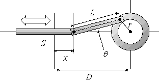 <strong>A flywheel of radius r is driven by a reciprocating shaft S and a linking arm L (see figure below). If x represents the displacement of the shaft from its leftmost position, then the angle between the linking arm and the centerline of the shaft is . Find the maximum value of .</strong> A) B) C) D)