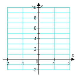 Sketch the graph of the function.
