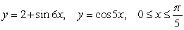 <strong>Find the area between the following curves on the given interval. </strong> A) B) C) D)