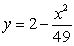 <strong>Compute the volume of the solid formed by revolving the region bounded by and about the x-axis.</strong> A) B) C) D)