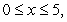 Sketch the solid bounded by and the x-axis on the interval revolved about the line Draw a typical shell and write an integral that can be used to compute the volume of the solid.