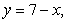 Use the best method available to find the volume of the solid formed by revolving the region bounded by and about the x-axis. Write the integral that is used to find the volume.