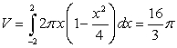 <strong>Use the best method available to find the volume of the solid formed by revolving the region bounded by and about the x-axis. Write the integral that is used to find the volume.</strong> A) B) C) D)