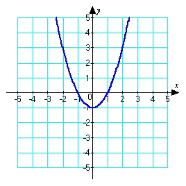 Sketch a graph of a function   corresponding to the given graph of   .    <div style=padding-top: 35px> 