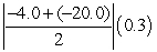 Some estimates are given in the table below. For example, during the time interval   , an estimate of distance fallen is given by   ft, and an estimate of acceleration is given by   ft/s<sup>2</sup>. Other estimates are possible.    