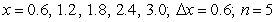 <strong>Compute the sum of the form   for the given function and   -values, with   equal to the difference in adjacent   's.   ;  </strong> A)   B)   C)   D)   <div style=padding-top: 35px> 