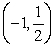 Given the graph of   , locate the absolute extrema (if they exist) on the interval   .  
