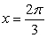 Given , on the interval , determine if the critical number represents a local maximum, local minimum or neither.