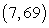<strong>Given   , determine the absolute extrema on the interval   .</strong> A) absolute max:   ; absolute min:   B) absolute max:   and   ; absolute min:   and   C) absolute max:   ; absolute min:   D) absolute max:   ; absolute min:   <div style=padding-top: 35px> 