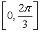 Find the absolute extrema of the given function on the indicated interval.   on  