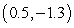 <strong>Using a calculator or computer, estimate the absolute extrema of   , on the interval   .</strong> A) absolute max:   ; absolute min:   B) absolute max:   ; absolute min:   C) absolute max:   ; absolute min:   D) absolute max:   ; absolute min:   <div style=padding-top: 35px> 
