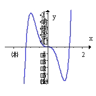 <strong>Find the x-coordinates of all extrema and sketch the graph showing global and local behavior of the function. Round answers to nearest thousandth. y = x<sup>5</sup> - 150x<sup>3</sup> + 460x + 9</strong> A) local max: x = -1.017, x = 9.432 local min: x = -9.432, x = 1.017   B) local max: x = -9.432, x = 1.017 local min: x = -1.017, x = 9.432   C) local max: x = -1.0343 local min: x = 1.0343   D) local max: x = 1.0343 local min: x = -1.0343   <div style=padding-top: 35px> 