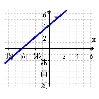 <strong>Sketch the graph with the given properties.     for all x,     for     for  </strong> A)   B)   C)   D)   <div style=padding-top: 35px> 