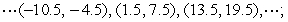 domain:   vertical asymptotes: none; horizontal asymptotes: none; vertical tangents: none; local extrema:   , k any integer (local minima),   , k any integer (local maxima); concave down:   concave up:   x-intercept:   k any integer; y-intercept:    
