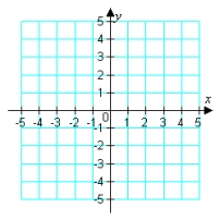 Determine the following significant features of , approximating if necessary, and sketch the graph. a). intercepts b). asymptotes c). extrema d). inflection points