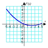 9+