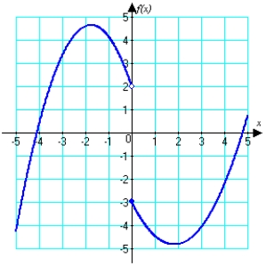 Below is a graph of . Sketch a graph of .