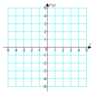 Below is a graph of . Sketch a graph of .