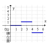 <strong>Sketch the graph of a function with the following properties: and </strong> A) B) C) D)