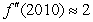 <strong>Let equal the average monthly salary of families in a certain city in year t. Several values are given in the table below. Estimate and interpret . t 1995 2000 2005 2010 $1700 $2000 $2200 $2450</strong> A) ; The rate at which the average monthly salary is increasing each year in 2010 is increasing by $2 per year. B) ; The average monthly salary is increasing by $2 per year in 2010. C) ; The rate at which the average monthly salary is increasing each year in 2010 is increasing by $50 per year. D) ; The average monthly salary is increasing by $50 per year in 2010.