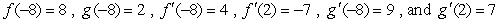 <strong>Compute the derivative of at x = -8 where .</strong> A) B) C) D)