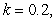 <strong>For a pendulum of weight 4 pounds, length 0.60 ft, damping constant   and forcing function   find the amplitude and period of the steady-state motion. [The acceleration due to gravity is 32 ft s<sup>-2</sup>.]</strong> A) amplitude: 0.400 ft; period: 1.555 rad B) amplitude: 0.200 ft; period: 0.777 rad C) amplitude: 0.092 ft; period: 0.524 rad D) amplitude: 0.184 ft; period: 1.047 rad <div style=padding-top: 35px> 