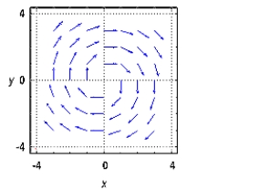 <strong>Sketch several vectors in the vector field .</strong> A) B) C) D)