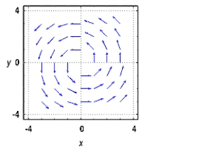 <strong>Sketch several vectors in the vector field .</strong> A) B) C) D)