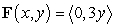 <strong>Sketch several vectors in the vector field .</strong> A) B) C) D)