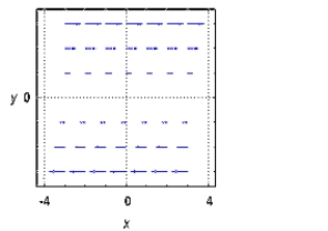 <strong>Sketch several vectors in the vector field .</strong> A) B) C) D)