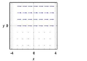 <strong>Sketch several vectors in the vector field .</strong> A) B) C) D)