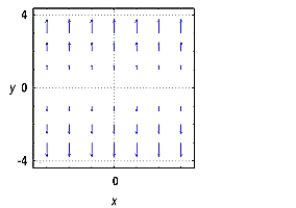 <strong>Sketch several vectors in the vector field .</strong> A) B) C) D)