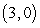<strong>Use Green's Theorem to evaluate where C is the rectangle from to to to .</strong> A) -1080 B) -135 C) -45 D) 0
