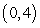 <strong>Use Green's Theorem to evaluate where C is the rectangle from to to to .</strong> A) -1080 B) -135 C) -45 D) 0