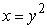 <strong>Use Green's Theorem to evaluate where C is curve bounded by and </strong> A) B) 64 C) D) 0