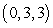 <strong>Use Stokes' Theorem to compute for and C is the square to to to .</strong> A) B) C) D) 0