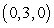 <strong>Use Stokes' Theorem to compute for and C is the square to to to .</strong> A) B) C) D) 0