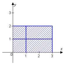 <strong>Compute the Riemann sum for the given function, the irregular partition shown and midpoint evaluation. </strong> A) 48 B) 33 C) -57 D) 57