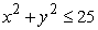 <strong>Use polar coordinates to evaluate where R is the disk . </strong> A) B) C) D)