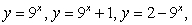 Find a transformation from a rectangular region S in the uv-plane to the region R which is bounded by and