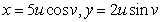 Find the Jacobian of the given transformation.  