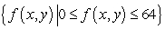 <strong>Describe the range of the function. </strong> A) B) C) D)