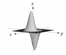 <strong>Use a graphing utility to sketch the graph of . Use the viewpoint and (see figure). </strong> A) B) C) D)