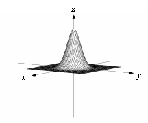 <strong>Use a graphing utility to sketch the graph of . Use the viewpoint and (see figure). </strong> A) B) C) D)